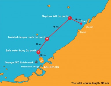 Mapa sprint hacia AbuDhabi