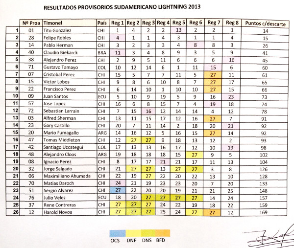 resultados finales (foto)