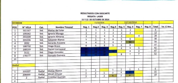Copa Tristán Aicardi 2014